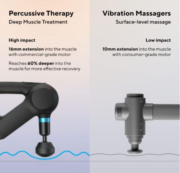 Pistolet de massage Theragun Elite